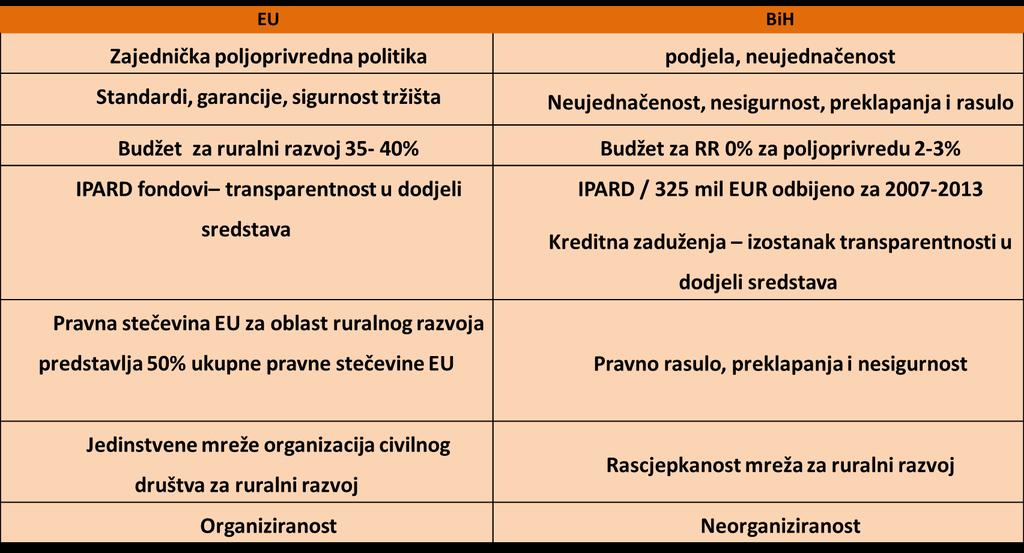 USVAJANJEM STRATEGIJE RR BIH 2018-2021 ODOBRENJE SREDSTVA 30-35 mil EUR?