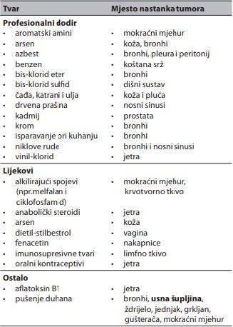 Osim zračenja iz prirodnih izvora (kosmičko zračenje, ultravioletno sunčevo UV-zračenje, radioaktivni izotopi iz tla i vode), ima i zračenja iz različitih medicinskih i industrijskih nuklearnih