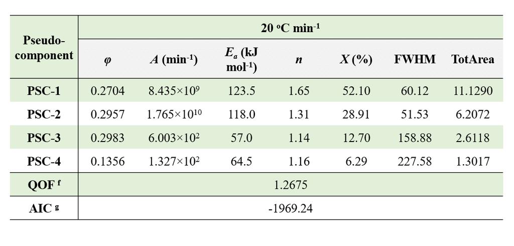 ИСТРАЖИВАЊА Peak to peak анализа у циљу одређивања састав 2 T pi, Eai = R, i Масени удео