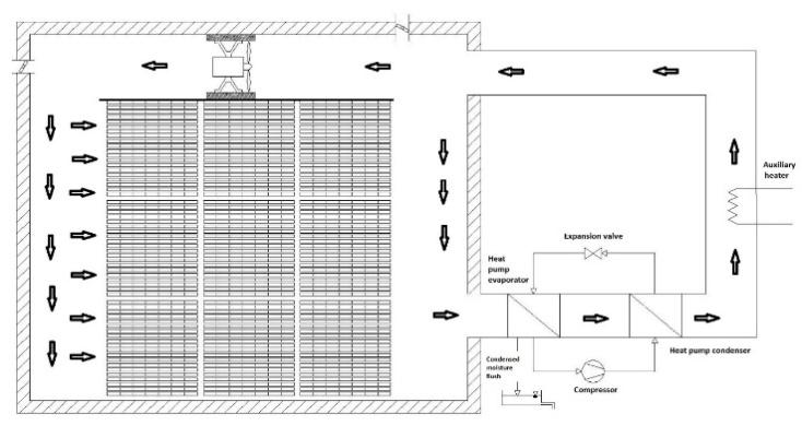 Table 1 Maximal allowed moisture content for different wood products Product Maximal moisture content [%] Masonry wood 2 Wood constructions 17 Wood for shipbuilding 15 Wood for furniture 1 Wood for