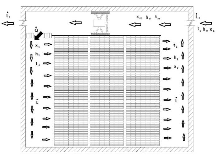 Figure 3 Side view of conventional drying kiln In the first step drying regime is determined using method recommended by institute FPL MEDISON, because it gains the best quality of dried lumber.