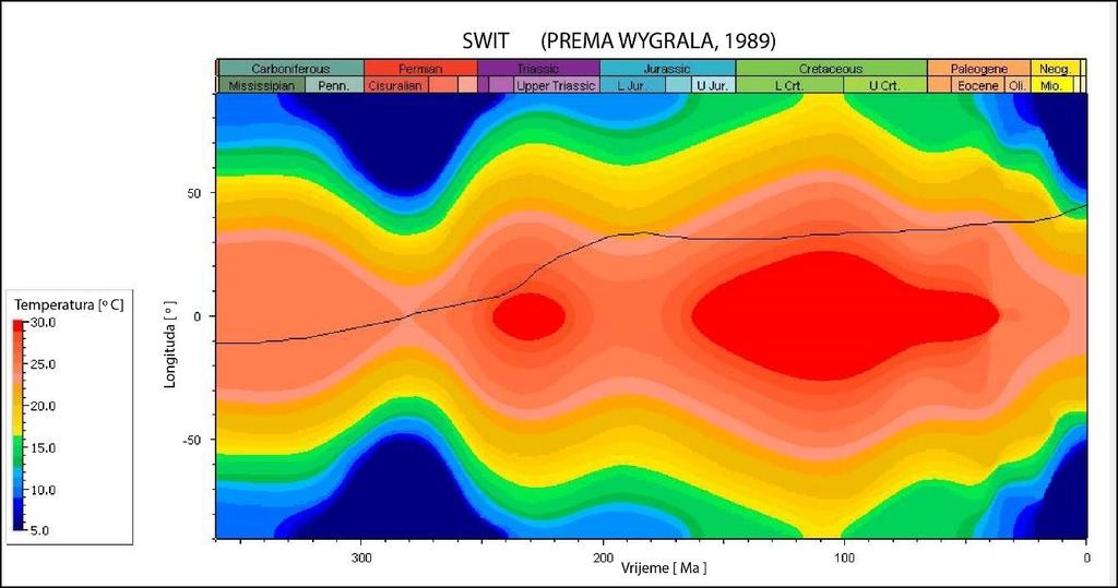 Slika 4.3. Dijagram srednje temperature i geografske širine (Wygrala, 1989) Tablica 4-3.