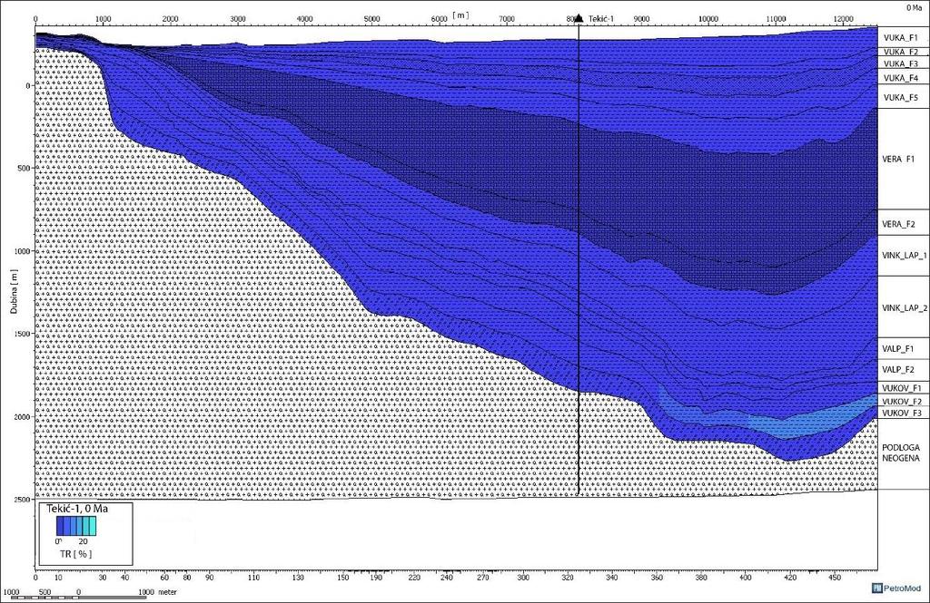 kinetiku na najvećoj dubini zalijeganja matičnih stijena na profilu. Slika 4.11.