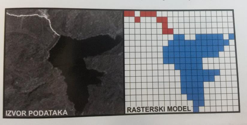 Razlikuju se dva tipa rasterskih podataka (Pahernik, 2006): Jednokanalni možemo ga predstavljati na tri načina: o Monokromatski svakoj stanici dodjeljuje vrijednost 0 ili 1.