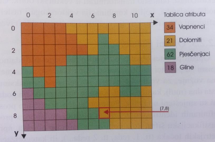 GIF (CompuServe Graphic Interchange Format) format koji je neslužbeni standard za sve velike slike koje se rade za izradu web stranica.