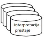 Kako ističu Chu et al (2011) mobilni GIS ima dva osnovna cilja: brz odgovor i točne informacije.