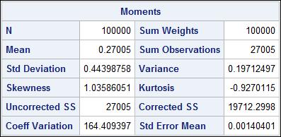 p0 = 0,2 