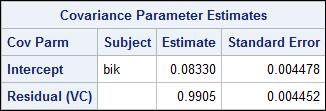 Statistika procijenjenog modela, procjene