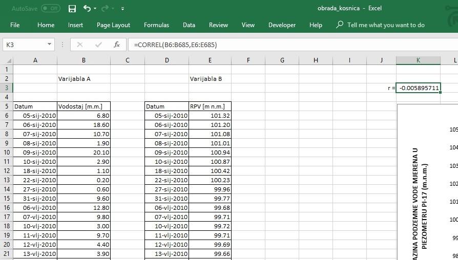 Za provedbu statističkih hidrogeoloških analiza u sklopu istraživanja za diplomski rad, korištena je aplikacija Excel.