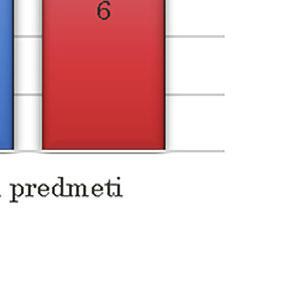 održivosti što u potpunosti počiva na humanim, društvenim i demokratskim vrijednostima, a u čijem je središtu student kao cjelovito ljudsko biće (Vukić, 2017).