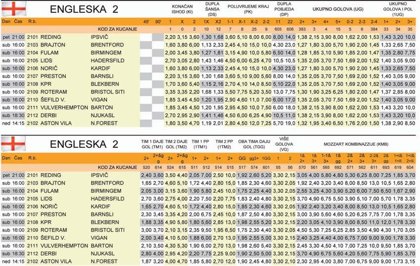 Barnli 3 1 0 2 2:4 3 14. Svonsi 3 1 0 2 2:4 3 15. Sautempton 3 0 2 1 2:4 2 16. Sanderlend 3 0 1 2 3:5 1 17. Kristal P. 3 0 1 2 1:3 1 18. Votford 3 0 1 2 3:6 1 19. Bornmaut 3 0 1 2 2:5 1 20.