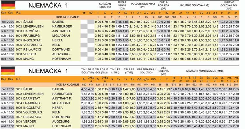 GLAS SRPSKE TIKET ~etvrtak, 8. septembar 2016. 3 WEMA^KA 1 1. Bajern 1 1 0 0 6:0 3 2. Volfzburg 1 1 0 0 2:0 3 3. Keln 1 1 0 0 2:0 3 4. Herta 1 1 0 0 2:1 3 5. Dortmund 1 1 0 0 2:1 3 6.