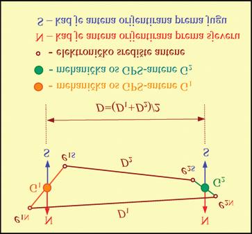 Solariæ, N. i dr.: Moguænost nezavisne kontrole duljine kalibracijske, Geod. list 2008, 2, 67 82 77 Slika 11.