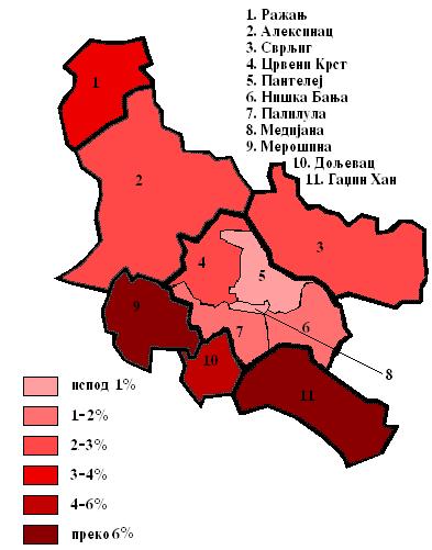 Tabela 33. Uporedni pregled udela nepismenih u ukupnom stanovni{tvu starom deset i vi{e godina za popisne 1961, 2002. i 2011. godinu. Centralna Srbija Ni{avski okrug ukupno 10+ 1961.