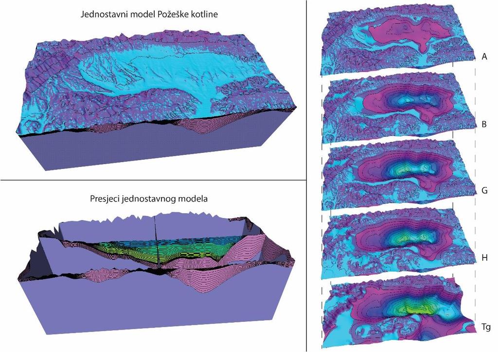 6.3. Jednostavni model istraživanog područja (Simple Grid) Na temelju ranije generiranih ploha horizonata napravljen je jednostavni model istraživanog područja u dubinskom mjerilu (m).