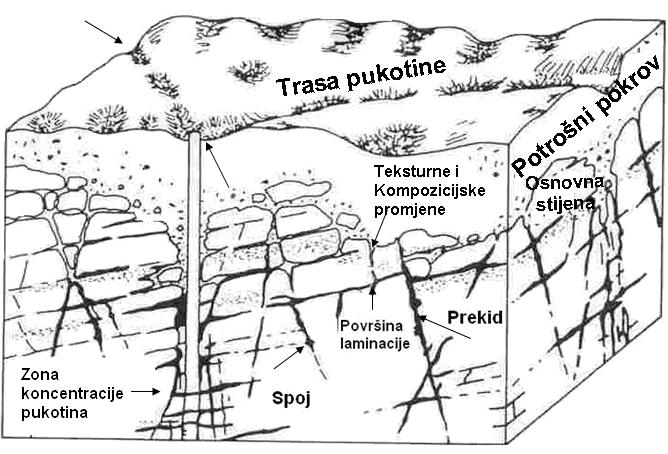 3.4.. Karbonatne stijene Karbonatne stijene su najčešće u formi vapnenaca i dolomita i sastoje se od raznih minerala s primjesama gline.