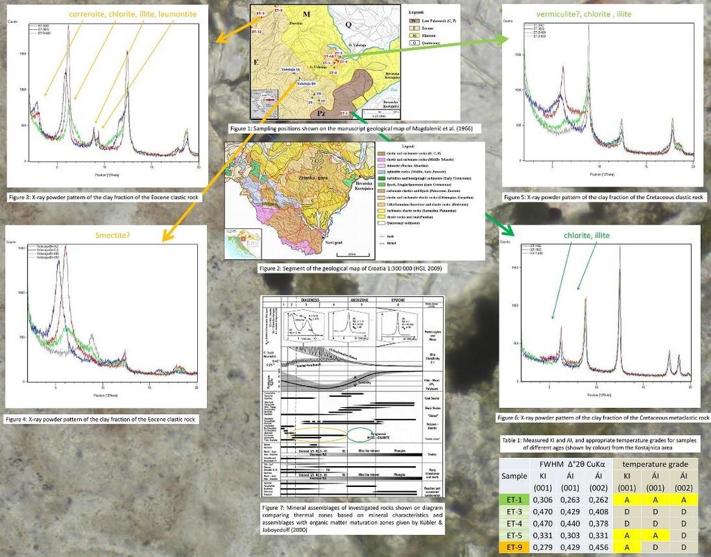 Tema 07: Termalna povijest terena u kredi (kristalinitet illita) Darko Tibljaš U okolici Hrvatske Kostajnice pojavljuju se eocenske klastične stijene, zastupljene konglomeratima, pješčenjacima i