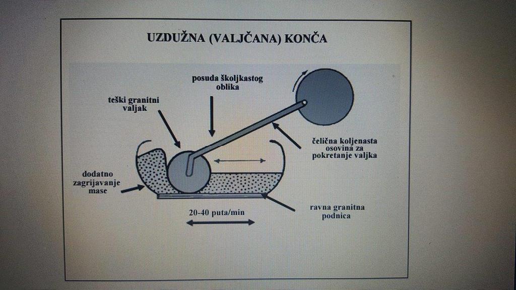 60 ºC. a za tamne čokolade od 70 ºC i nastavlja se do 82 ºC.