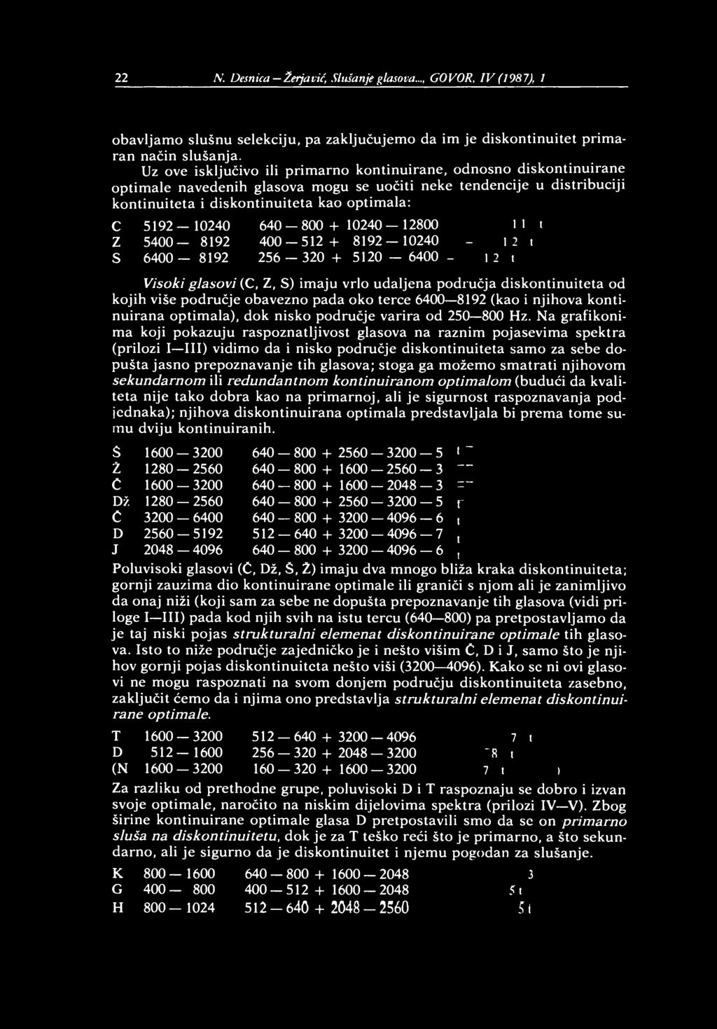 22 A". Desnica - Žerjavić, Slušanje glasova..., GOVOR, IV (1987), 1 obavljamo slušnu selekciju, pa zaključujemo da im je diskontinuitet primaran način slušanja.