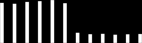 mg/l mg/l 5.4.9.