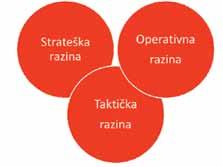 Šimić, Z.: Psihološka potpora vatrogasaca na strateškoj, taktičkoj i operativnoj..., str.: 4-13 of psychology in the fire service.