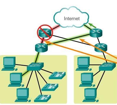 OTPORNOST NA OTKAZE (FAULT TOLERANCE) o Očekuje se da mreža uvek bude dostupna krajnjim korisnicima o Redudatna konekcija obezbeđuje alternativnu putanju ako uređaj ili link