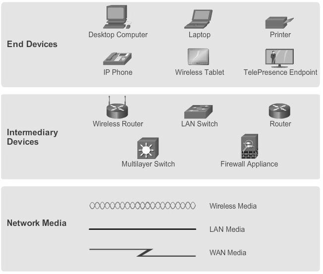 Simboli u računarskim mrežama Simboli za krajnje uređaje