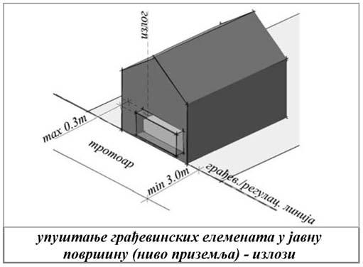 objekta odre uje se primenom odgovaraju}ih gore navedenih pravila; i za objekte koji u prizemqu imaju nestambenu namenu kota prizemqa mo`e biti maksimalno 0,20 m vi{a od kote trotoara (denivelacija