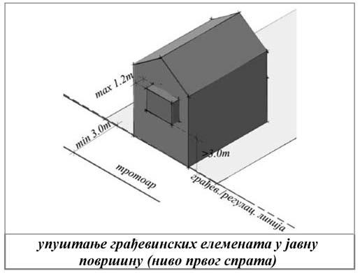 povr{ina gra evinskih elemenata ne mo`e biti ve}a od 50% uli~ne fasade iznad prizemqa; 0,60 m (odnosno 0,90 m) na delu objekta prema bo~nom dvori{tu ako je rastojawe objekta od granice susedne