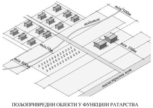 rastojawe novih ekonomskih objekata od granice parcele ne mo`e biti mawe od 1 m; i sto~ne farme ve}eg kapaciteta od 10 uslovnih grla nisu dozvoqene u okviru stambenog podru~ja.