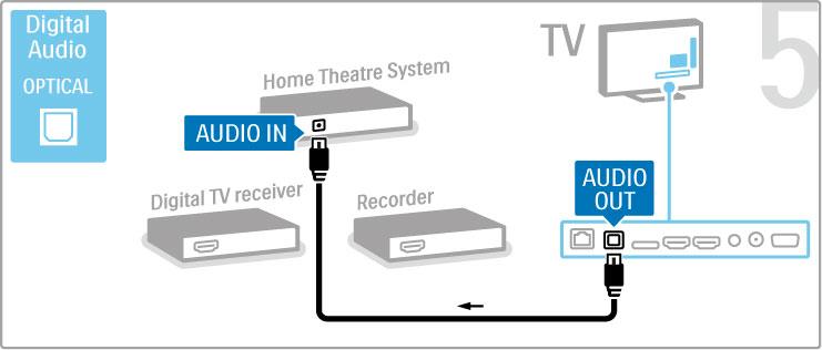 Digitalni HD prijemnik Ako za gledanje televizije koristite digitalni prijemnik (Set Top Box STB) i ne koristite daljinski upravlja! za televizor, deaktivirajte funkciju automatskog isklju!ivanja.