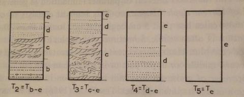 Sekvencije bez baze. (T2 = Tb-e; T3 = Tc-e; T4 = Td-e; T5 = Te).