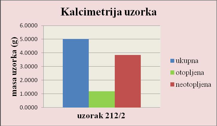 5.1.3. SLOJ 212 Sloj 212 je tanki klasični turbidit. U sloju 212 analizirano je 2 uzorka, koji su uzorkovani u laporovitom dijelu sloja.