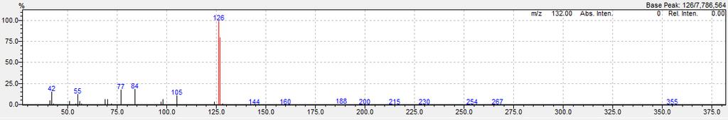 (vrijeme zadržavanja α-pvp, t R =9,742). m/z Slika 26.