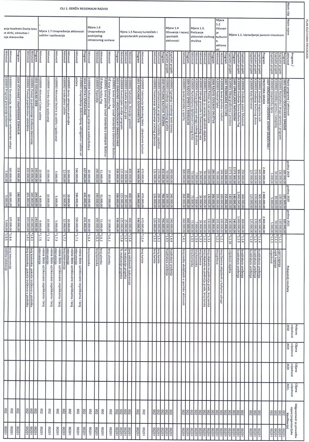 Strana 165 broj 10/2019 SLUŢBENI