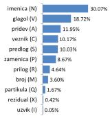 obrada neortografskih elemenata (2 devojke, Henri VIII) regularni izrazi SSML 1.