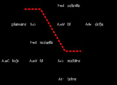 metlama [\00] NNfp3--- metla metlama [\00] NNfp6--- metla metle [\0] NNfp4--- metla metle [\0] NNfp5---