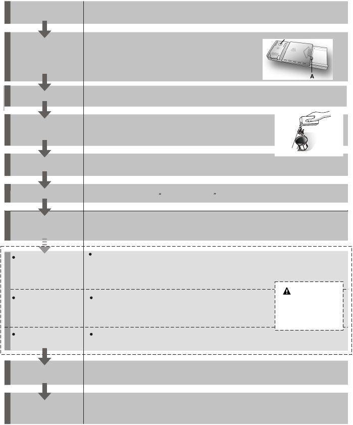 2. Brzi vodič za upotrebu Za detaljne metode upravljanja, pomoć potražite u odgovarajućem dijelu priručnika. Uključite uređaj Otvorite vrata, pritisnite ON/OFF tipku kako biste uključili uređaj.