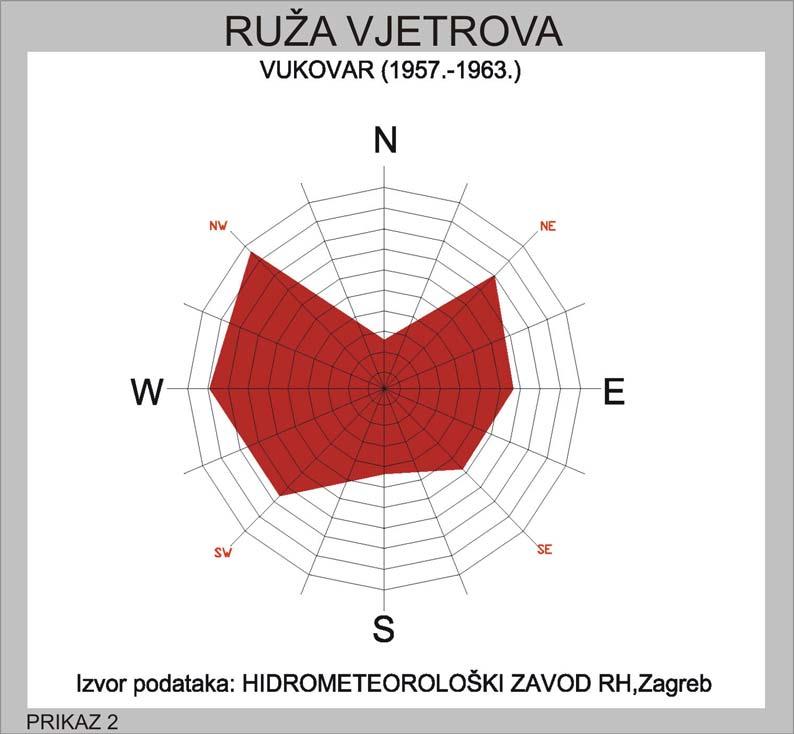 c) Hidrološka i hidrogeološka obilježja Općina Negoslavci prema teritorijalnim osnovama za upravljanje vodama-ustrojstvu vodnoga gospodarstva, pripada vodnom području sliva Drave i Dunava.