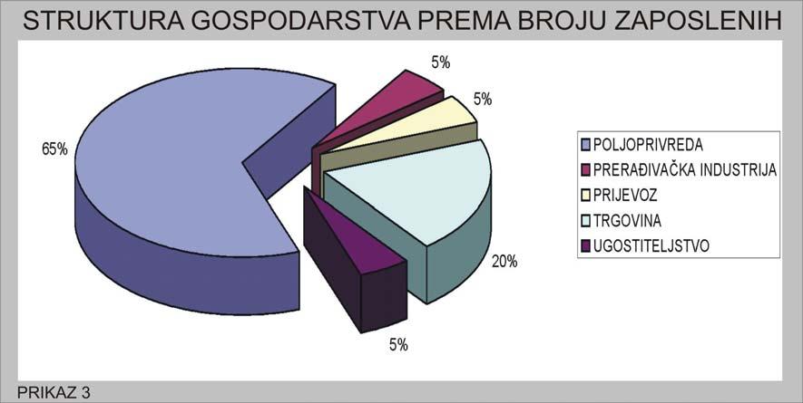 d) Mineralne sirovine U građi terena prevladavaju naslage prapora koje predstavljaju osnovnu sirovinu industriji opekarskih proizvoda. Količine materijala koje se mogu koristiti su velike.