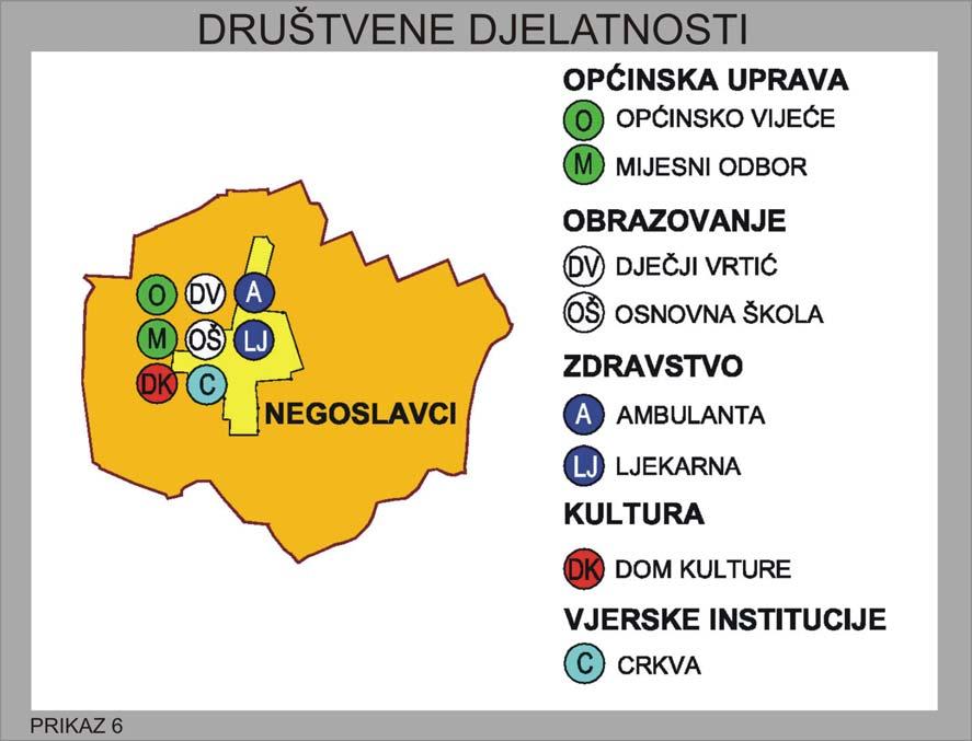 U Negoslavcima je potrebno osnovati (otvoriti) ljekarnu ili najmanje depo lijekova pri ambulanti. Postojeća veterinarska ambulanta će zadovoljavati i buduće potrebe uz potrebnu adaptaciju zgrade. 3.4.