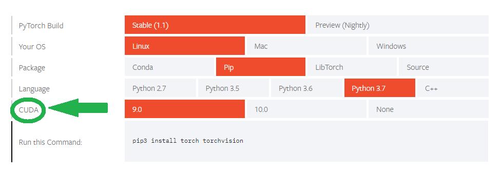 Slika 2.8. Instalacija PyTorcha nudi odmah odabir željene CUDA verzije Iskoristiti CUDA je izuzetno lako u PyTorch-u.