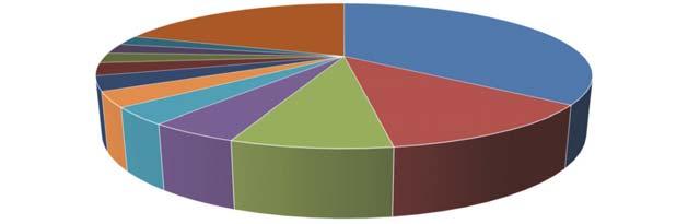 ENERGY IN CROATIA 2017 4 NATURAL GAS Naziv i sjedište operatora distribucijskog sustava I Name and headquarters of distribution system operator Količine plina preuzete iz transportne mreže (10 3 m 3