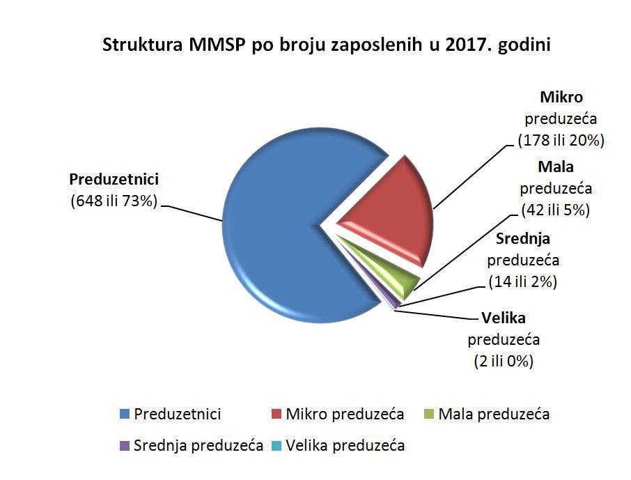 PROFIL PRIVREDE PRNJAVOR 2017. Opština Prnjavor je jedna od privredno razvijenijih opština u BiH.