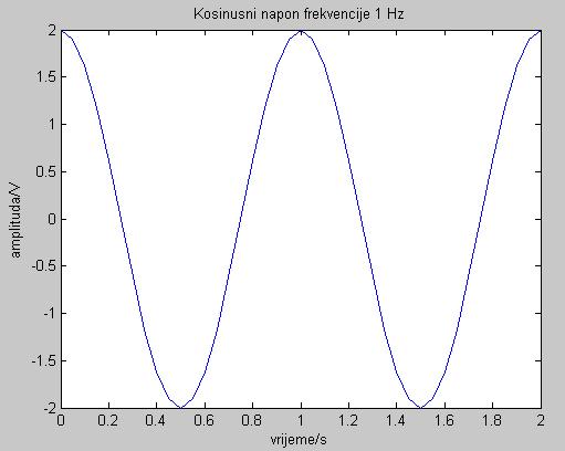 U idućem primjeru treba za vremenski vektor t=(0:0.