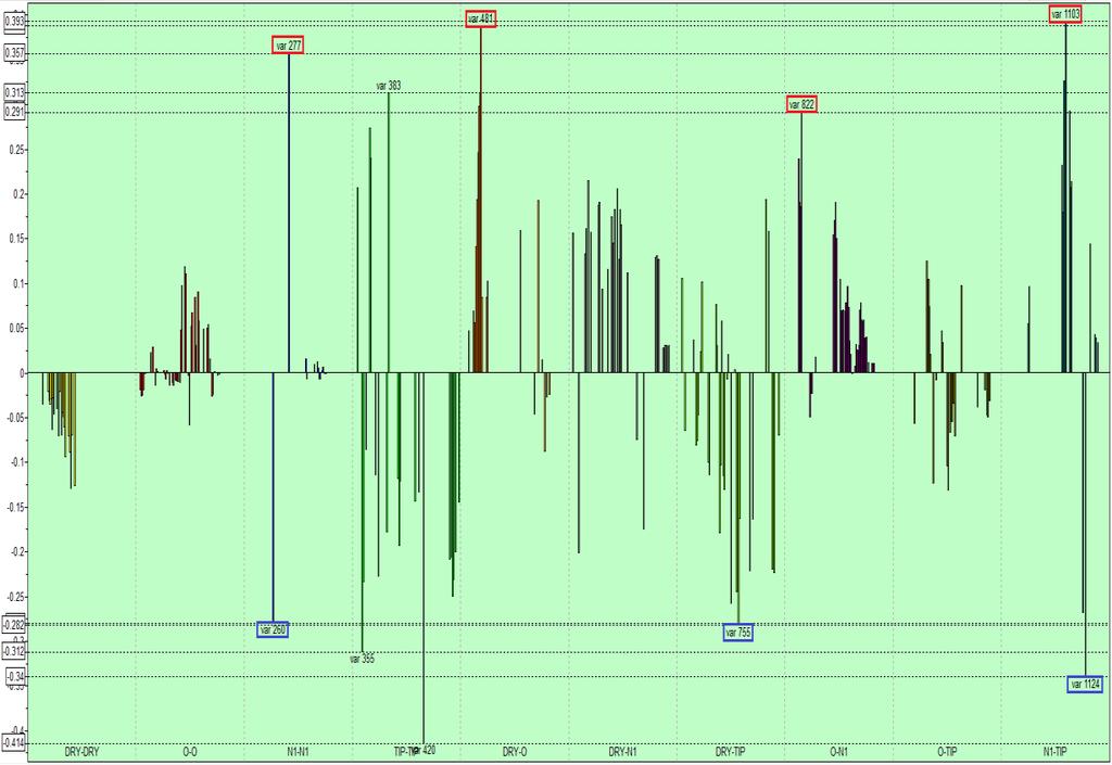 v481 (DRY-), v277 (N1-N1), v383 (TIP-TIP) i v822 (-N1).