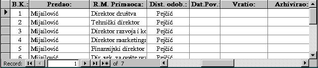 i ostala polja: Dat.Pov, Vratio, Arhivirao,... (slika 2.8). Slika 2.8. Tabela posle korišćenja scroll bar-a 7.