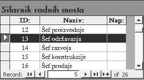 Brisanje sloga u datoj tabeli se obavlja na sledeći način: 1. Kliknuti na polje pored sloga u koloni označenoj strelicom na slici 6.10. Ovime je markiran slog. Slika 6.10. Markiran slog u šifarniku radnih mesta 2.