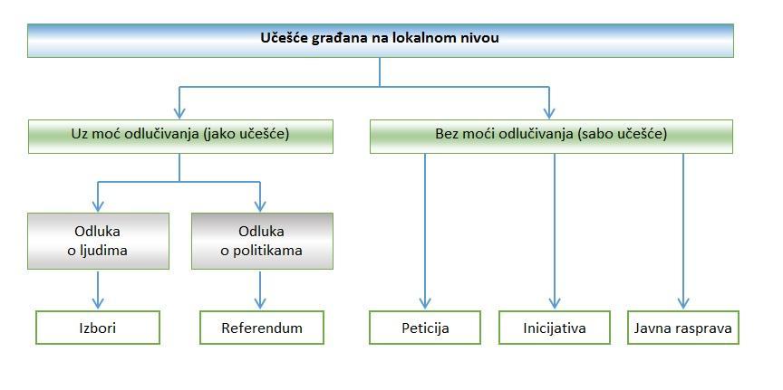 Kakvoj zajednici želimo da doprinesemo do kraja 2021. godine? (opšti cilj) Opština de do 2021.