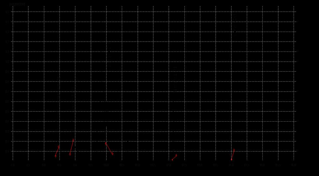 4.1. Kvalitativna analiza sintetskih katinona Ukupni ionski kromatogram sintetskih katinona Na slici 9 prikazan je ukupni ionski kromatogram dobiven GC-MS analizom standarda pet sintetskih katinona: